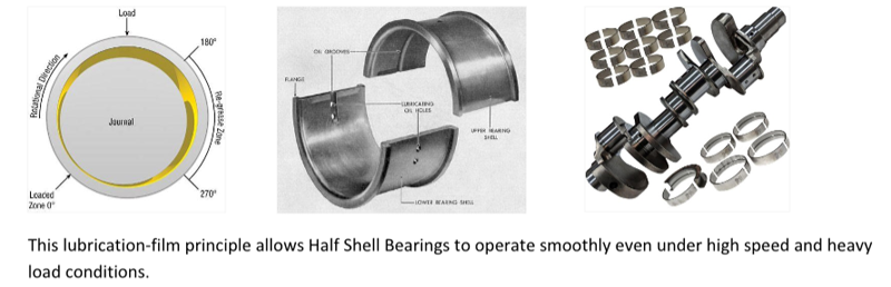 Half Shell Bearing