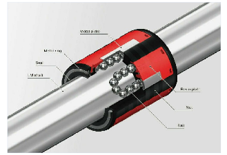 Linear Bushes / LM Bearings